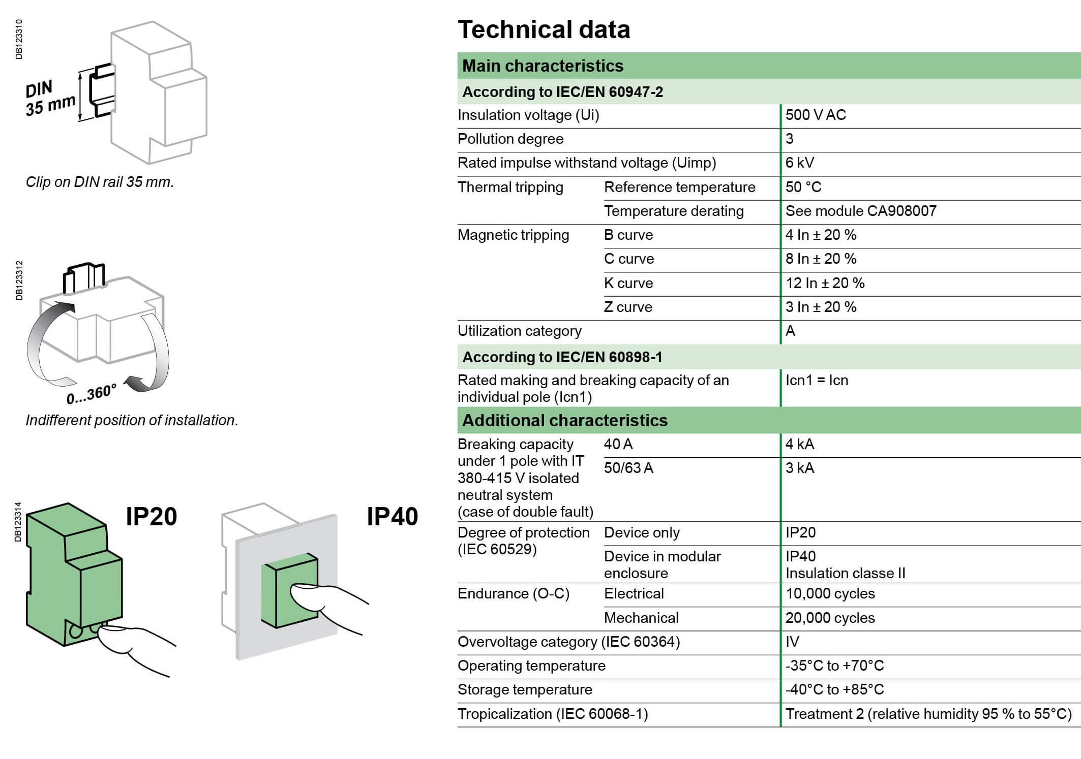 Thông số kỹ thuật MCB 3P 10A 10kA dòng iC60L