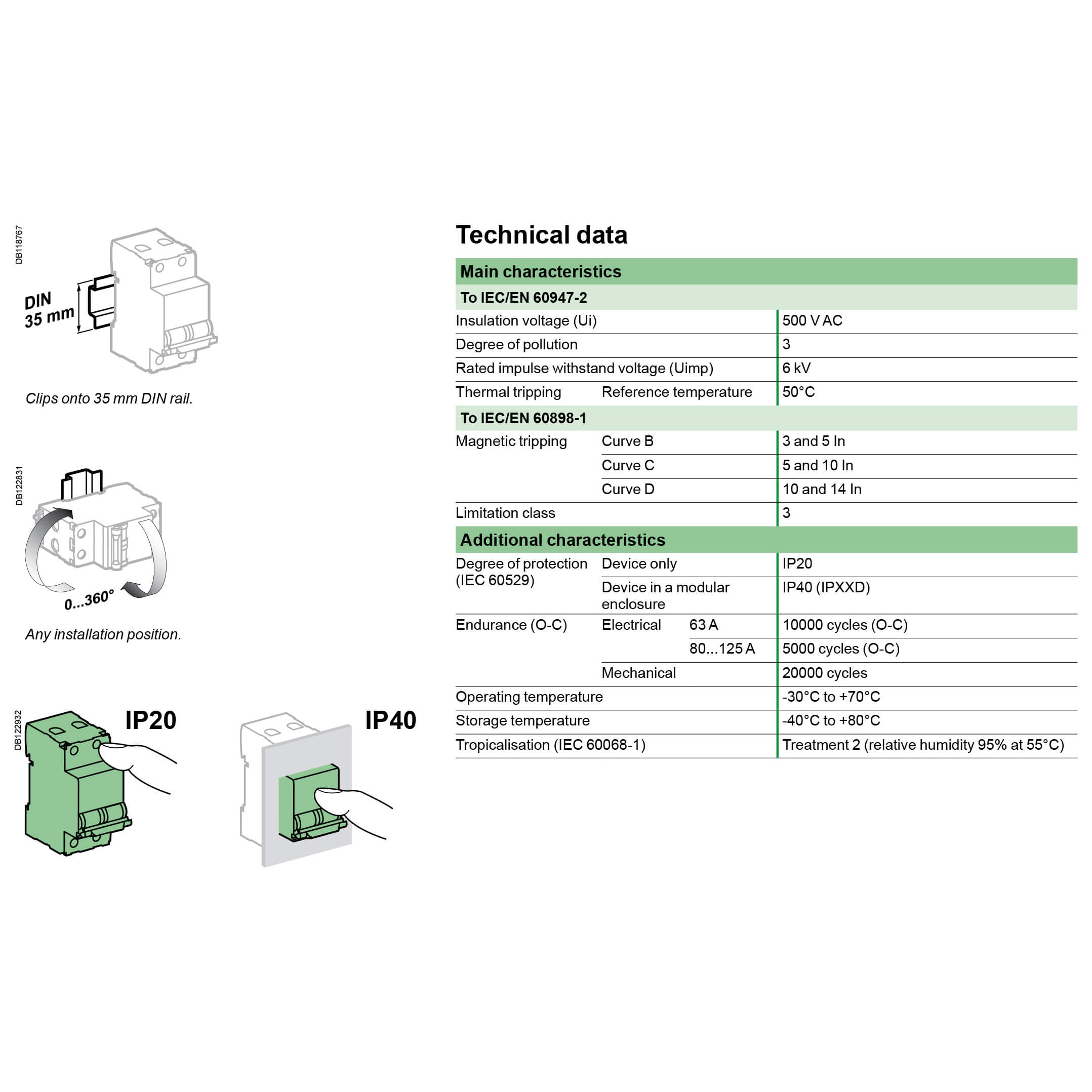 Thông số kỹ thuật Schneider-A9N18478: Cầu dao tự động 4P 63A 15kA dòng C120H