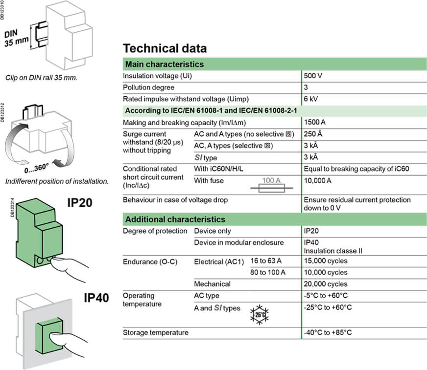 Thông số kỹ thuật Cầu dao chống dòng rò (RCCB) 2P Schneider-A9R12263