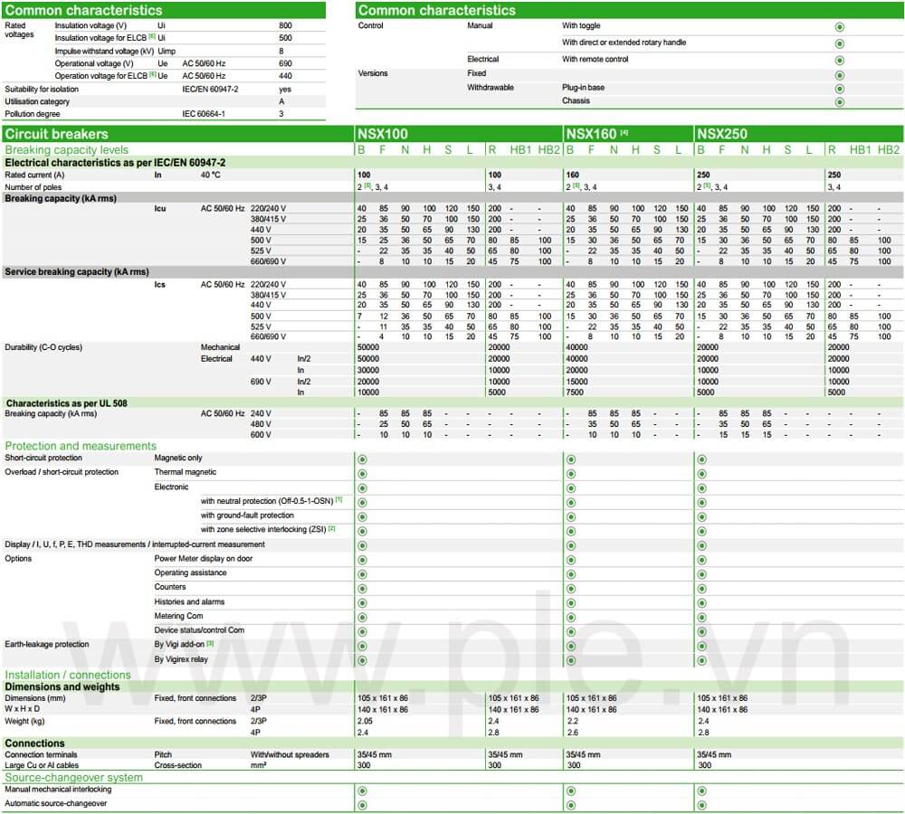 Thông số kỹ thuật MCCB LV429673 3P 50A dòng Compact NSX100H