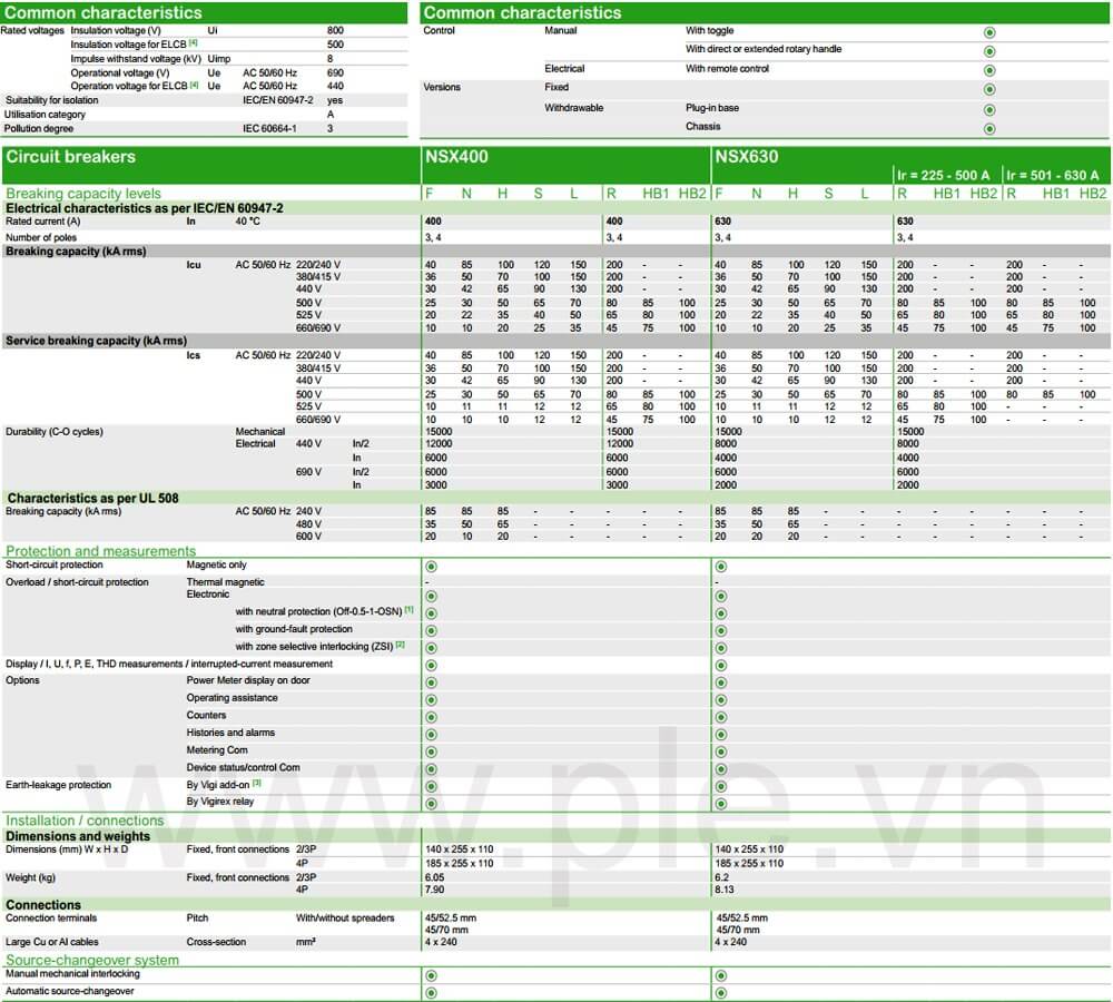 Thông số kỹ thuật MCCB LV429673 3P 50A dòng Compact NSX100H