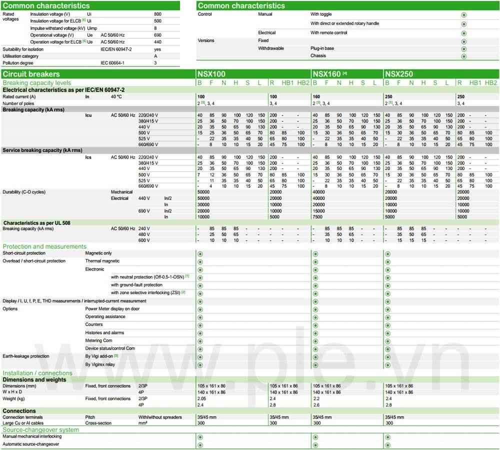 Thông số kỹ thuật Schneider-LV432896 : Aptomat (MCCB) 4p 630A dòng Compact NSX630H