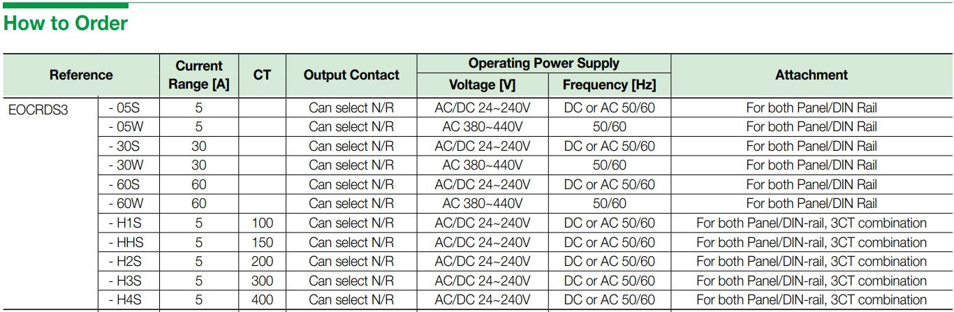 Cách chọn mã và đặt hàng Schneider EOCRDS3-30S: Rơ le bảo vệ quá dòng, mất pha, đảo pha 3-30A 24-240VAC/DC