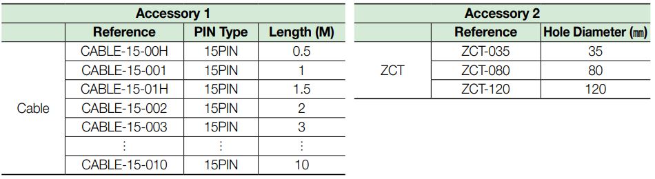 Cách chọn mã và đặt hàng Schneider EOCR-3EZ: Rơ le bảo vệ hiển thị số đa năng