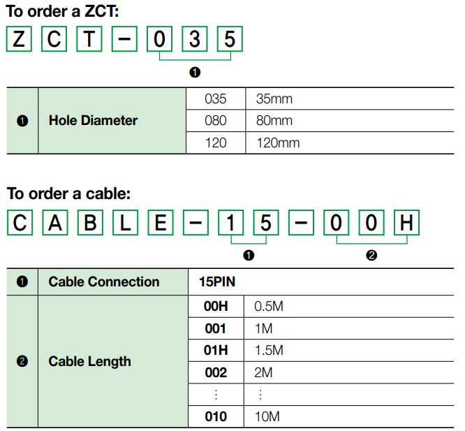 Cách chọn mã và đặt hàng Schneider EOCR-3EZ: Rơ le bảo vệ hiển thị số đa năng