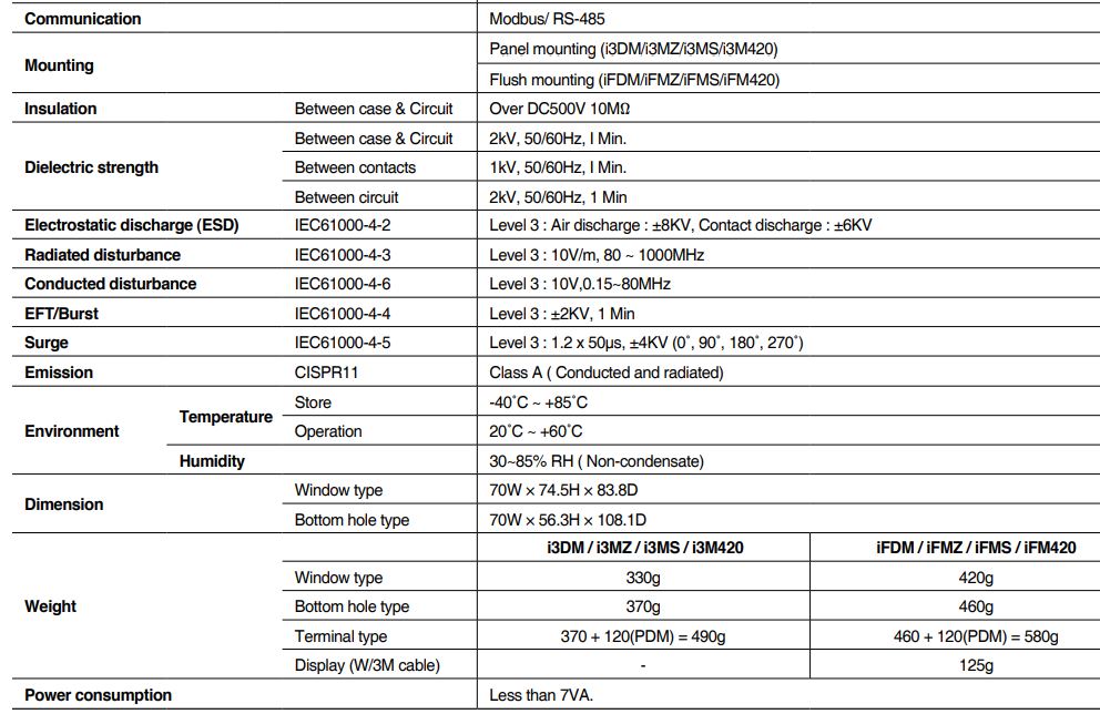 Thông số kỹ thuật Schneider EOCR-I3MS: Rơ le bảo vệ hiển thị số đa năng