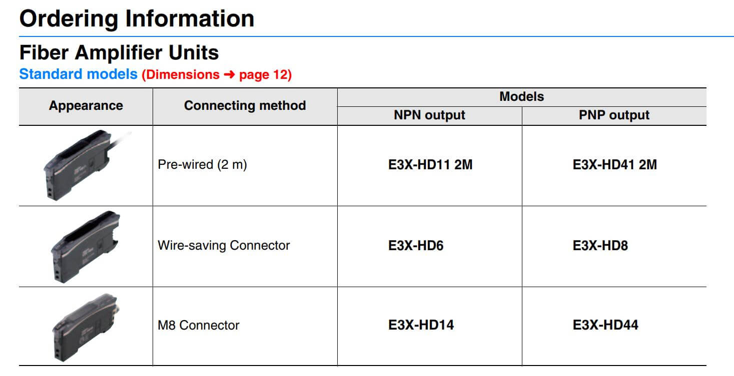Cách chọn mã Khuếch đại cảm biến sợi quang Omron E3X-HD11 2M
