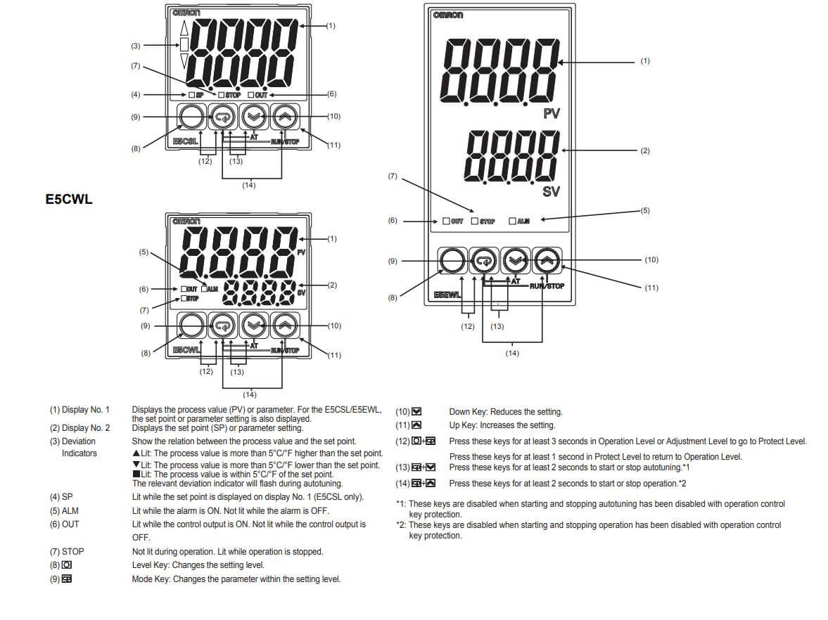 Kích thước Bộ điều khiển nhiệt độ Omron E5CSL