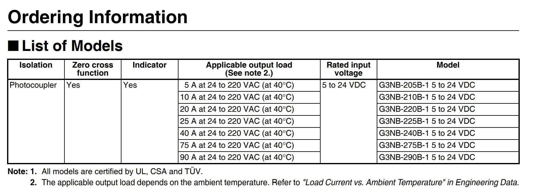 Cách chọn mã Relay bán dẫn Omron G3NB