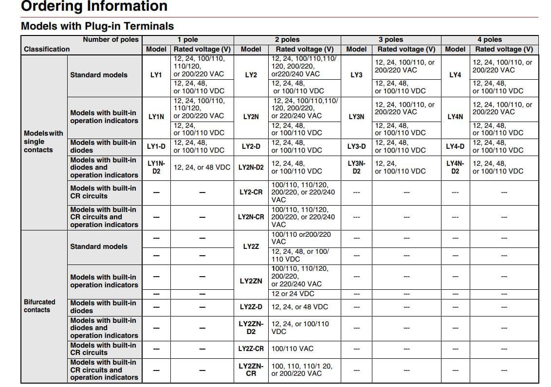Cách chọn mã Relay trung gian LY2N