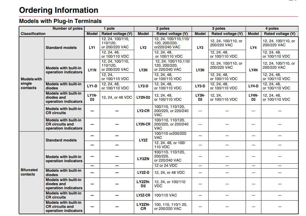 Cách chọn mã Relay trung gian LY4N Omron