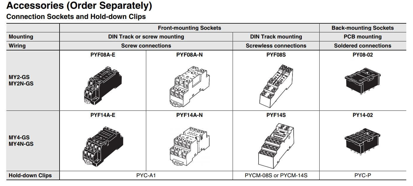Cách chọn mã Relay MY4N Omron
