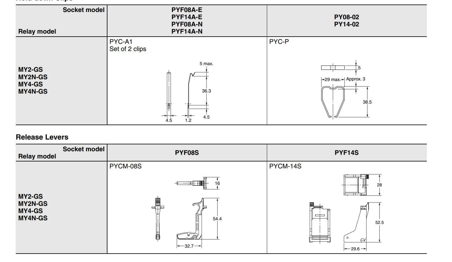 Hướng dẫn cài đặt Relay MY4N Omron