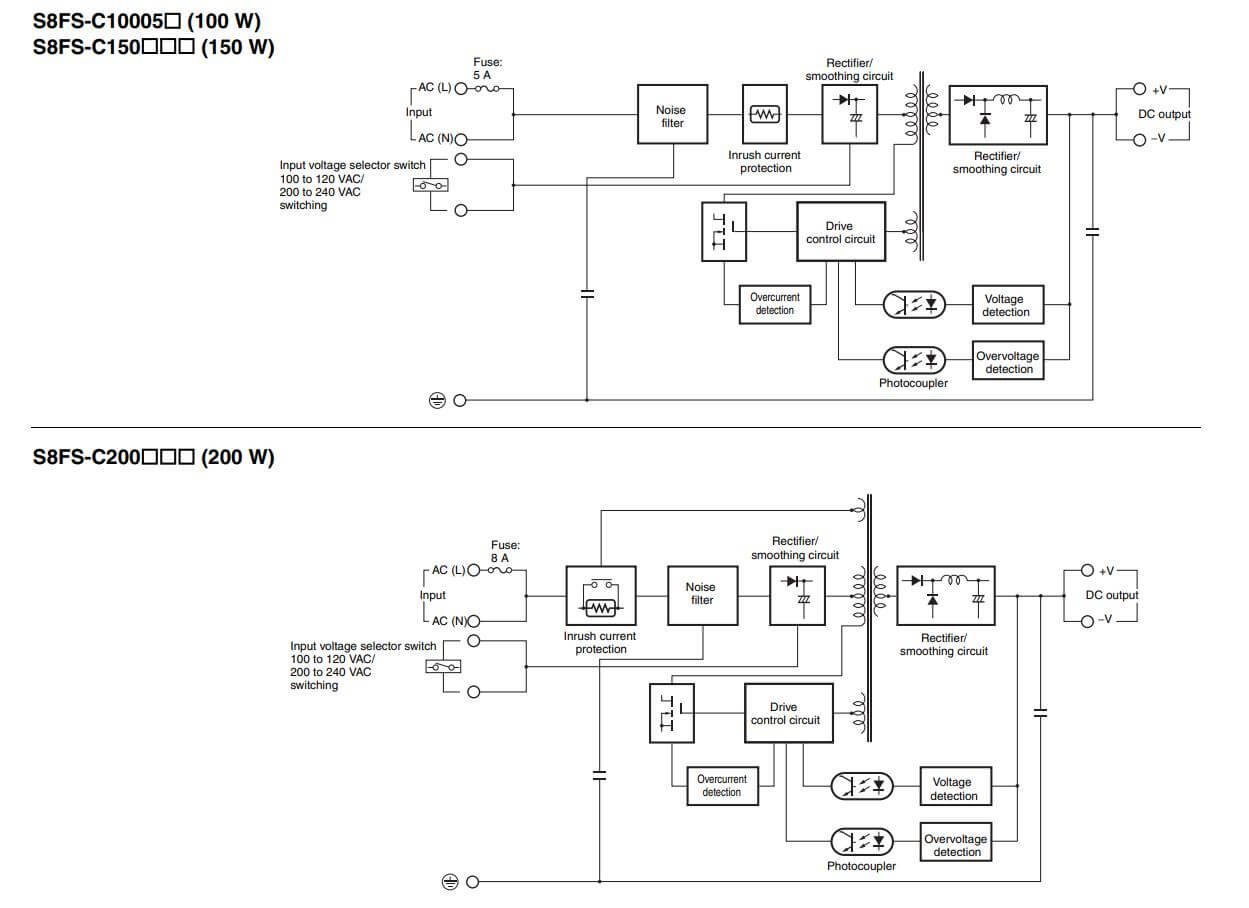 Hướng dẫn cài đặt Bộ nguồn Omron S8FS