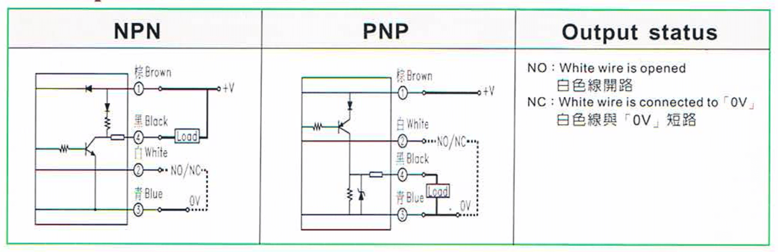 Cách nối dây, cách chỉnh, cài đặt Cảm biến quang Fotek (Trực tiếp) FL-13N