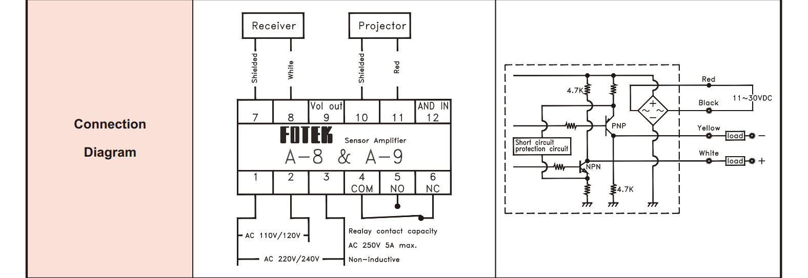 Cách nối dây, cách chỉnh, cài đặt Cảm biến quang Fotek (Trực tiếp) SV-2M