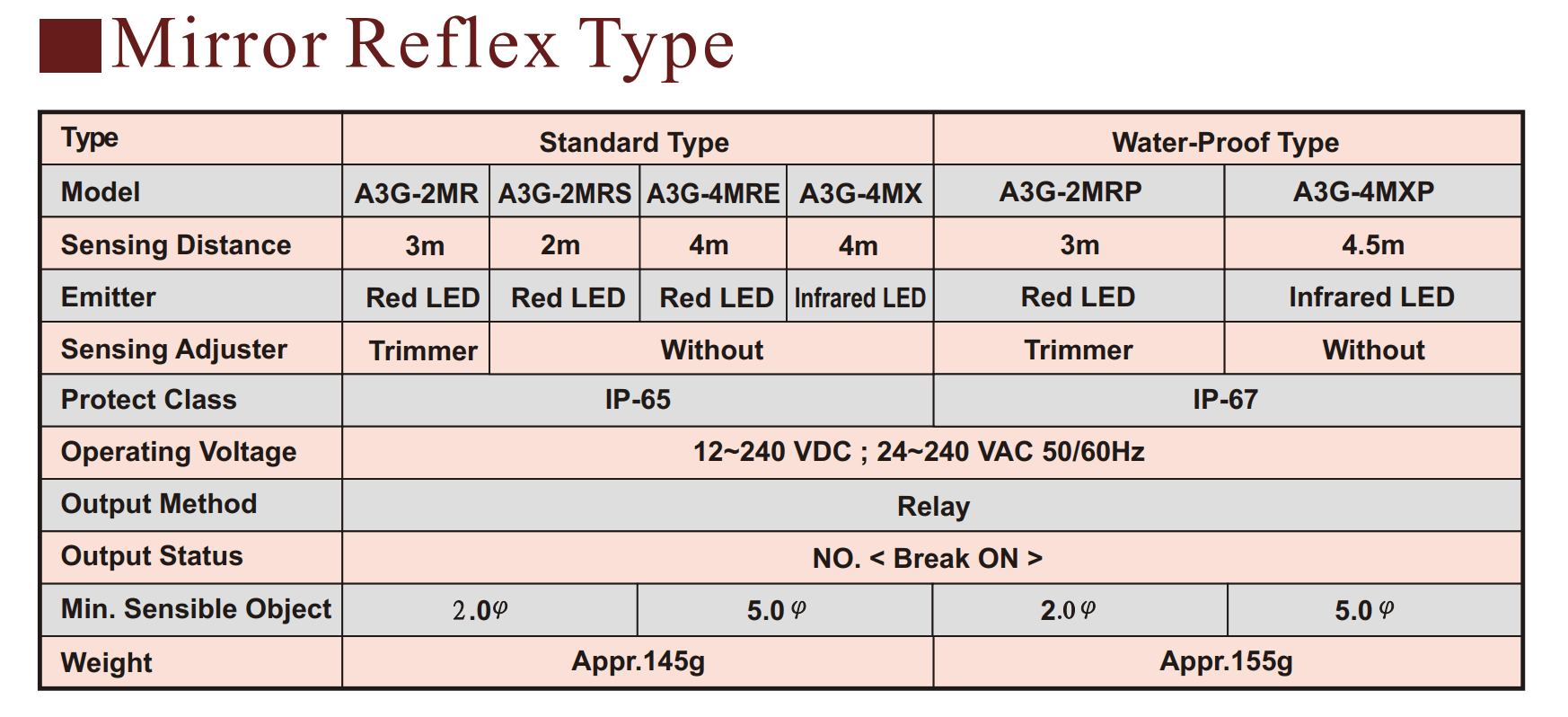 Cách chọn mã Cảm biến quang Fotek Sử dụng gương A3G-2MR