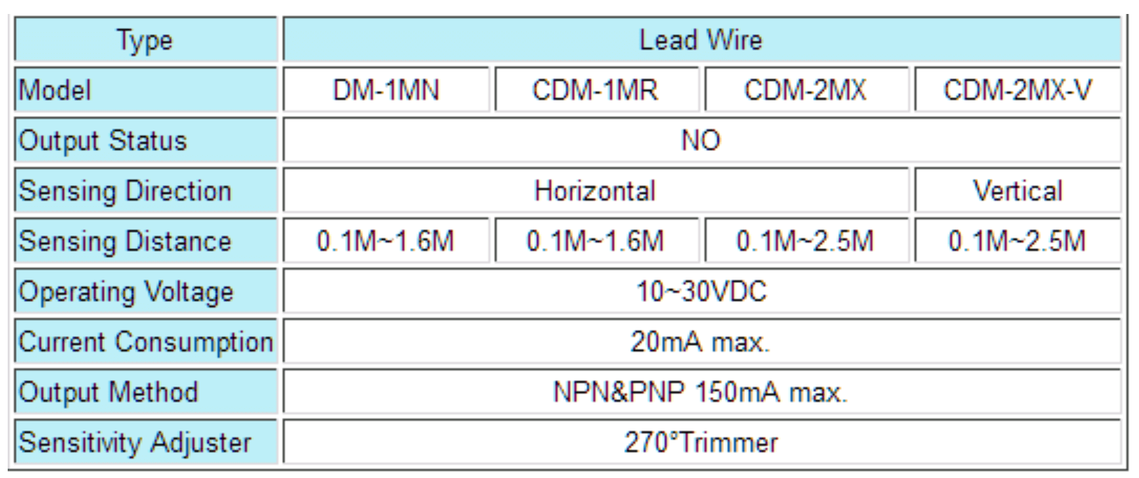 Cách chọn mã Cảm biến quang Fotek Sử dụng gương DM-1MN