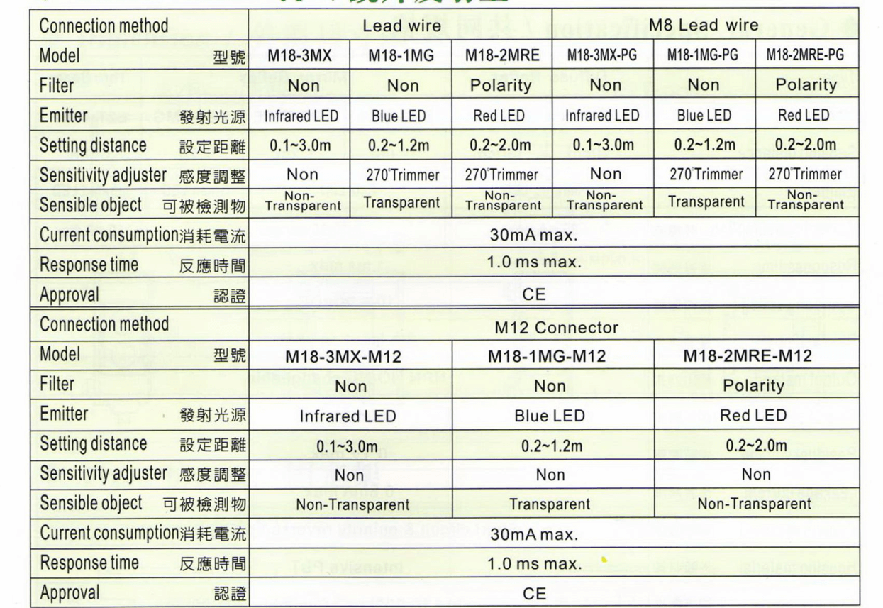 Cách chọn mã Cảm biến quang Fotek Sử dụng gương M18-3MX