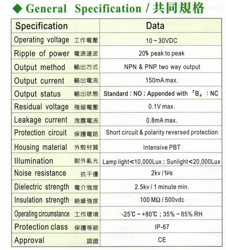 Thông số kỹ thuật Cảm biến quang Fotek Sử dụng gương M18-3MX