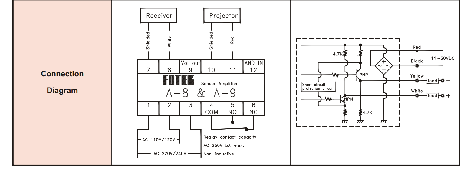 Cách nối dây, cách chỉnh, cài đặt Bộ Khuếch đại Fotek (amplifier separated type photo sensor ) A-8