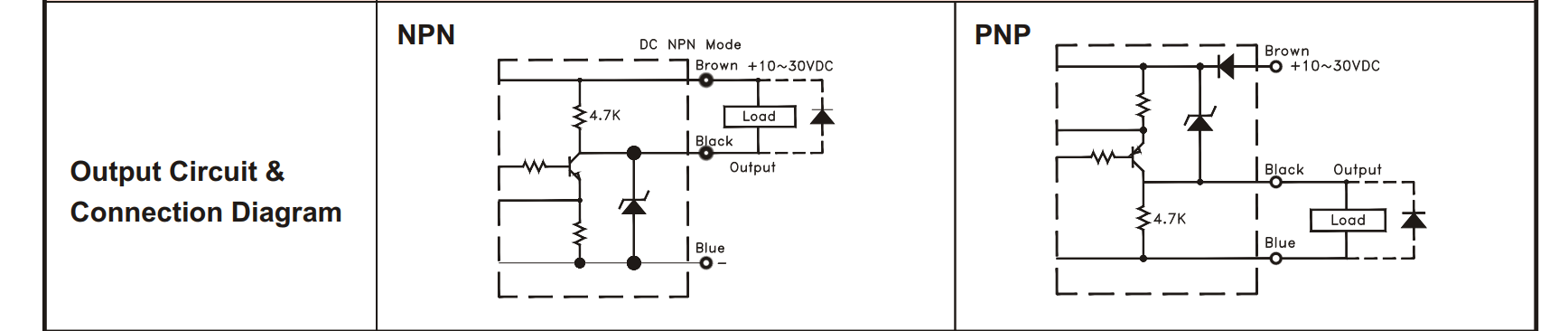 Cách nối dây, cách chỉnh, cài đặt Cảm biến quang U Fotek ( U type label sensor ) SU-02X