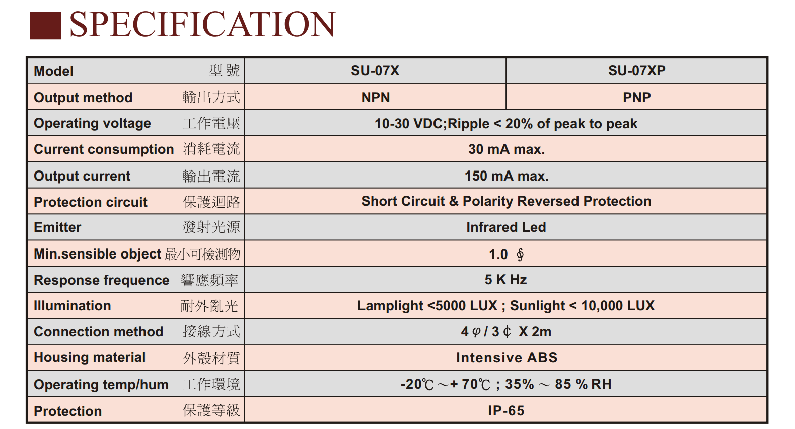 Thông số kỹ thuật Cảm biến quang U Fotek ( U type label sensor ) SU-07X