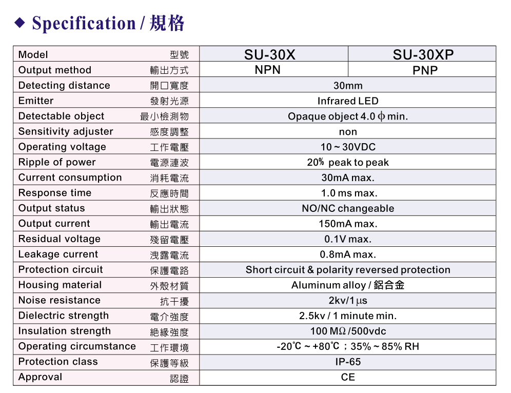 Thông số kỹ thuật Cảm biến quang U Fotek ( U type label sensor ) SU-30X