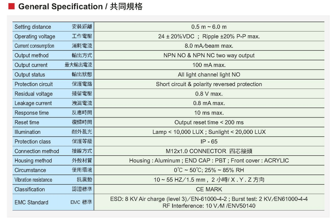 Thông số kỹ thuật Cảm biến quang vùng (light curtian) Fotek LC-04