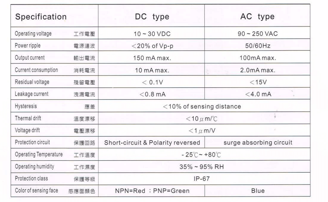 Thông số kỹ thuật Cảm biến từ Fotek ( Proximity sensor ) BS-02 (N&P)