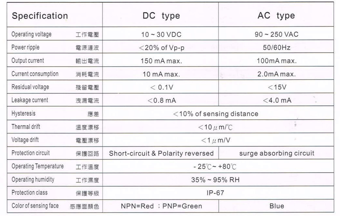 Thông số kỹ thuật Cảm biến từ Fotek ( Proximity sensor ) PM05-01 (N&P)