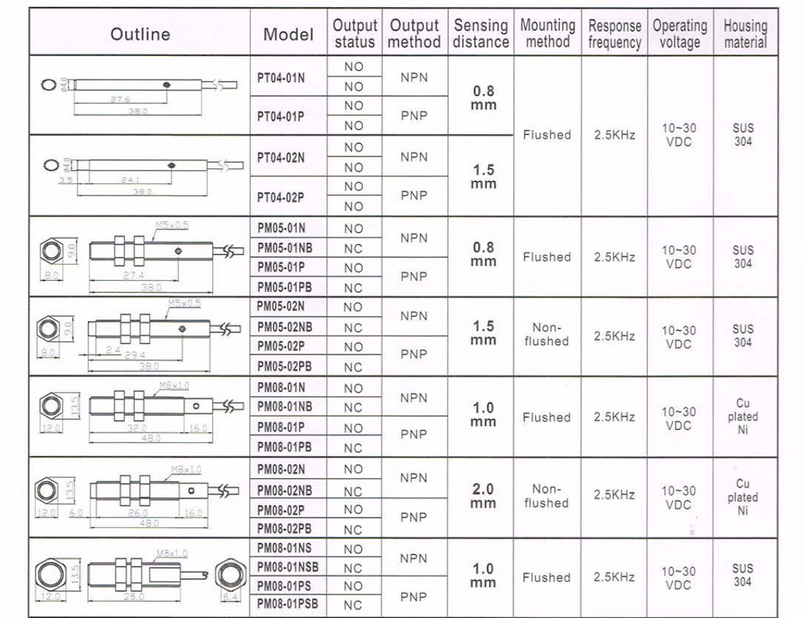 Kích thước Cảm biến từ Fotek ( Proximity sensor ) PM05-01 (N&P)