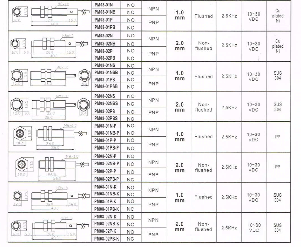 Kích thước Cảm biến từ Fotek ( Proximity sensor ) PM08-01(N&P)