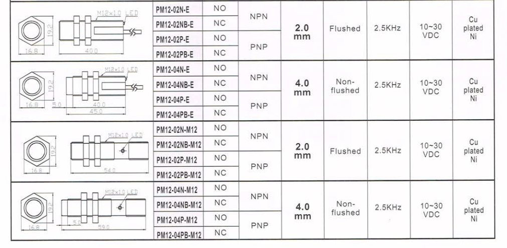 Kích thước Cảm biến từ Fotek ( Proximity sensor ) PM12-02(N&P)