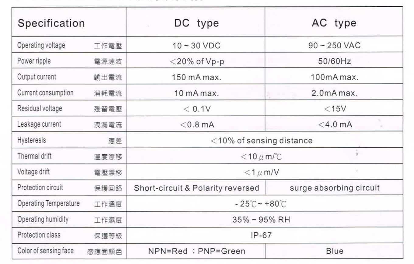 Thông số kỹ thuật Cảm biến từ Fotek ( Proximity sensor ) PM18-05(N&P)
