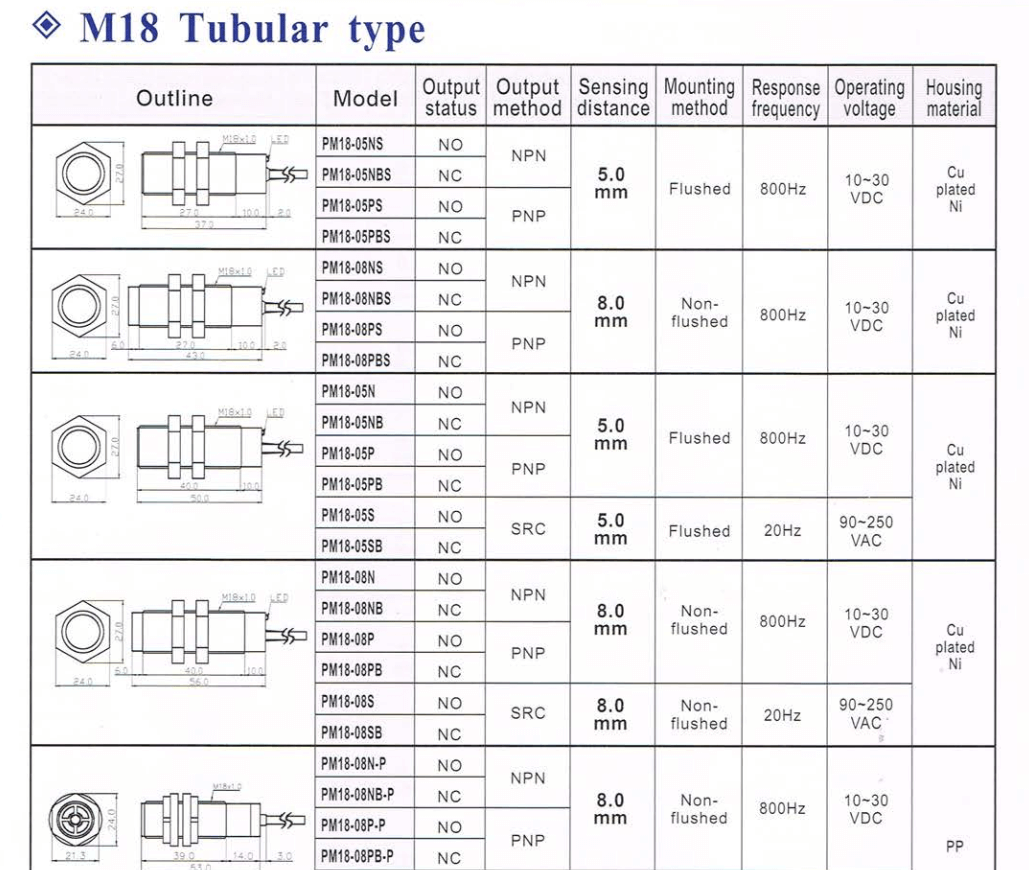 Kích thước Cảm biến từ Fotek ( Proximity sensor ) PM18-05(N&P)