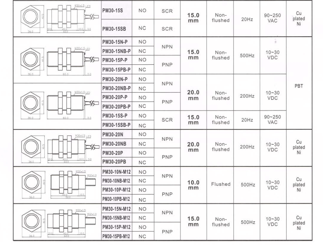 Kích thước Cảm biến từ Fotek ( Proximity sensor ) PM30-10 (N&P)