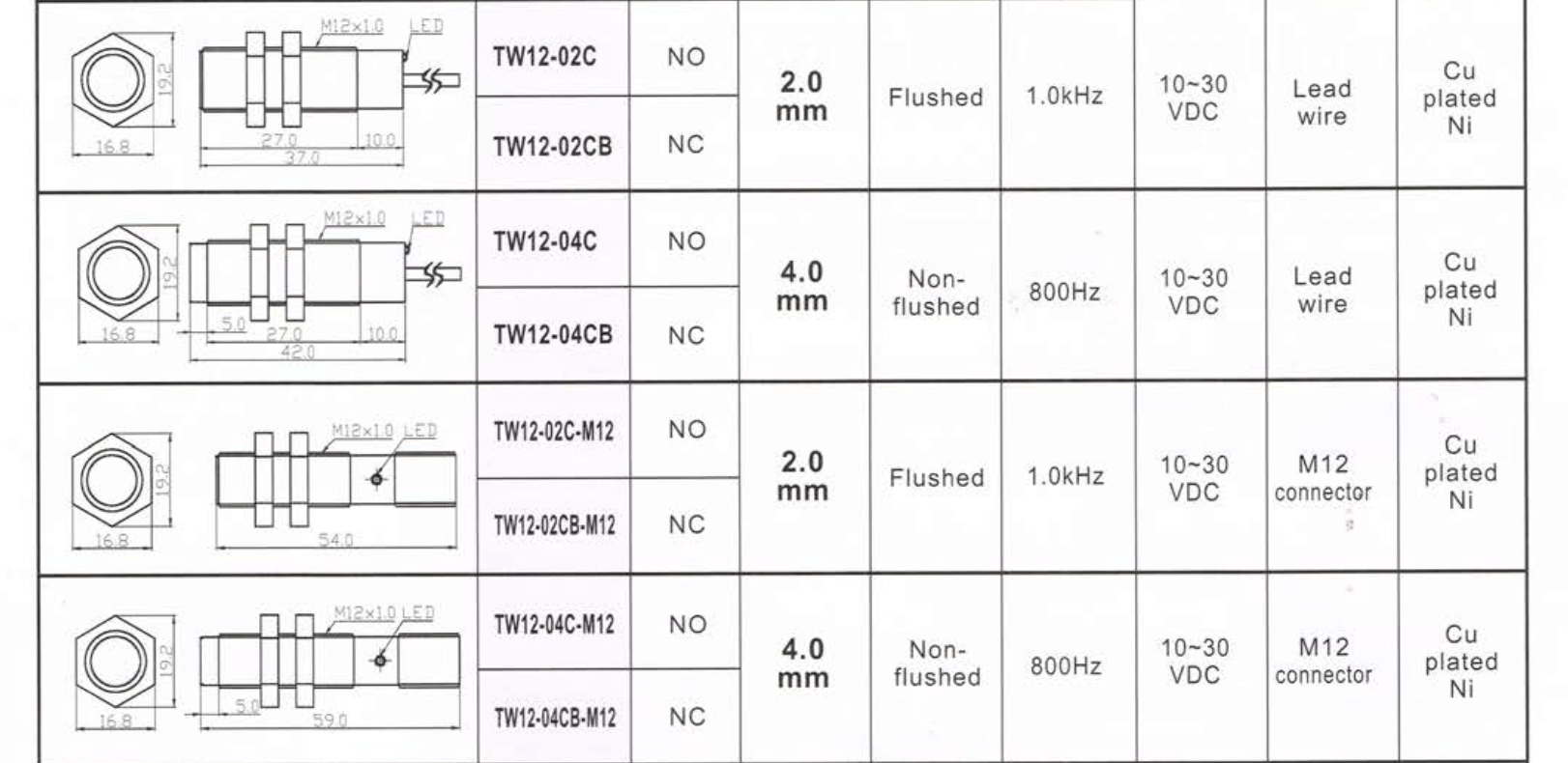 Kích thước Cảm biến từ Fotek ( Proximity sensor ) TW12-02C