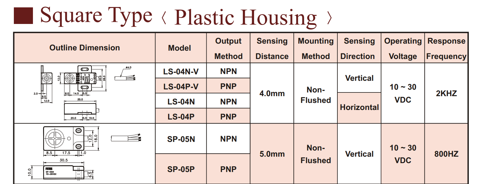 Kích thước Cảm biến từ Fotek ( Proximity sensor ) LS-04(N&P)