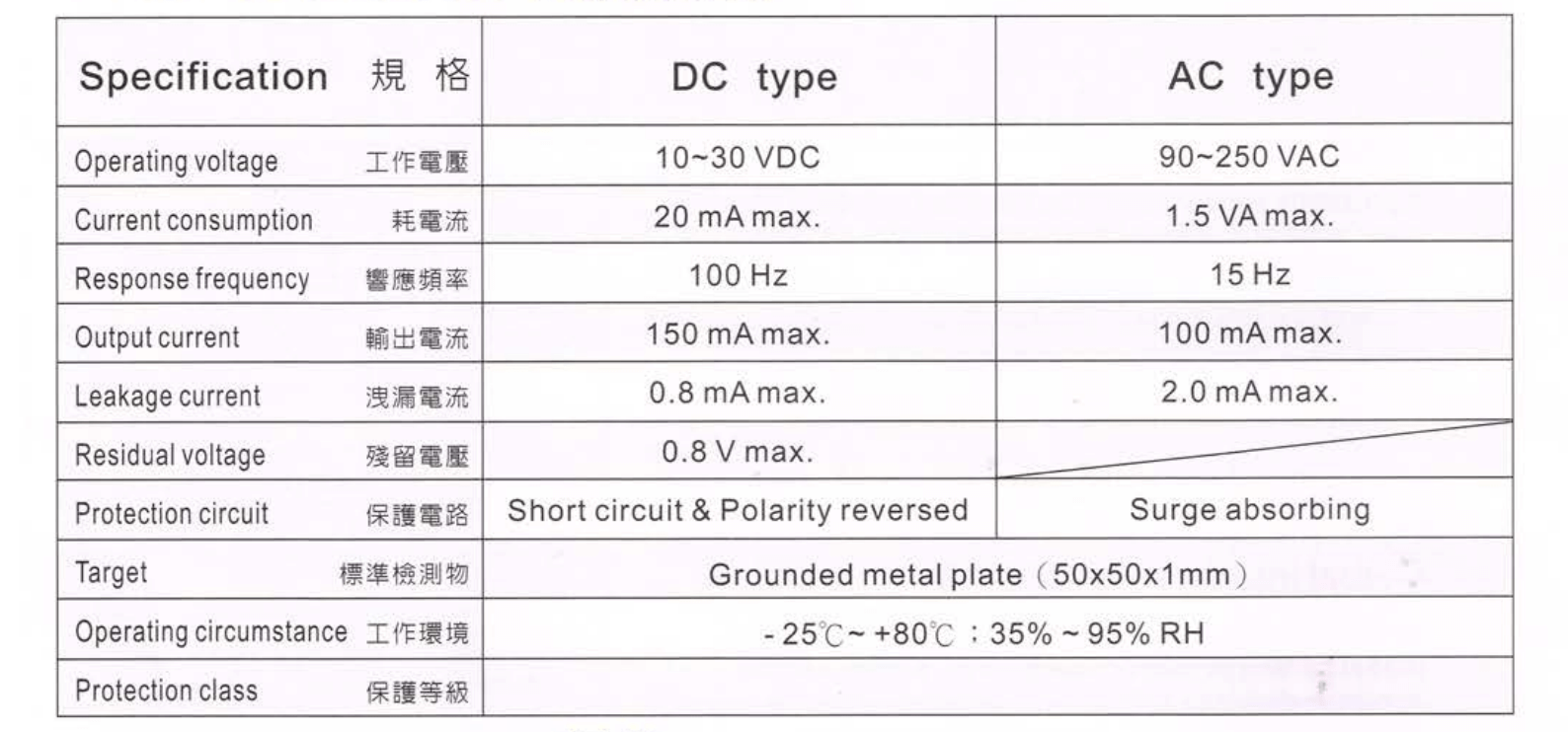Thông số kỹ thuật Cảm biến điện dung Fotek ( Capacitivie sensor ) CP30-50 (N&P)