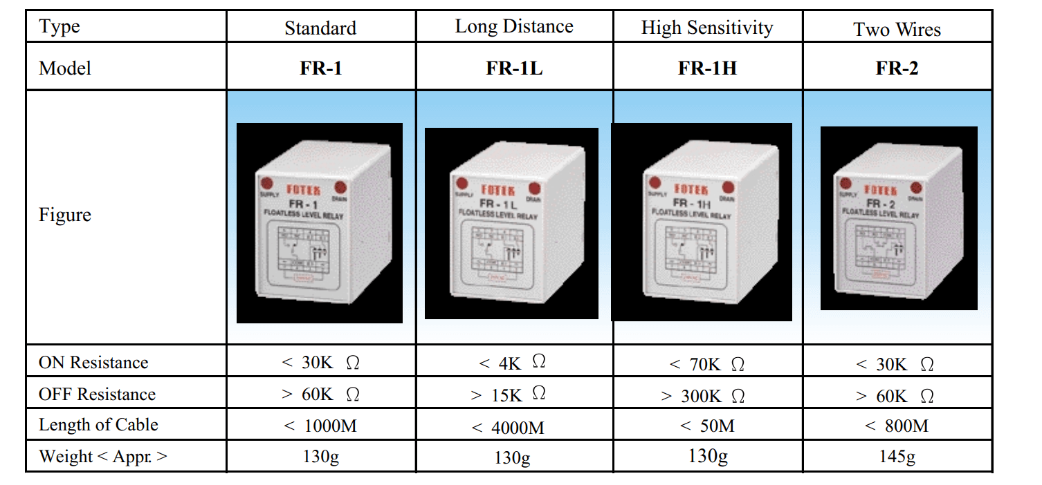 Cách chọn mã Bộ điều khiển - Relay mực nước - Bộ bảo vệ Phase Fotek FR1