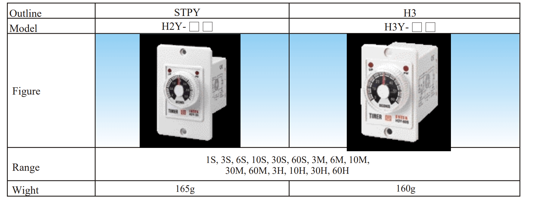 Cách chọn mã Bộ định thời gian Fotek - Timer H2Y-30S