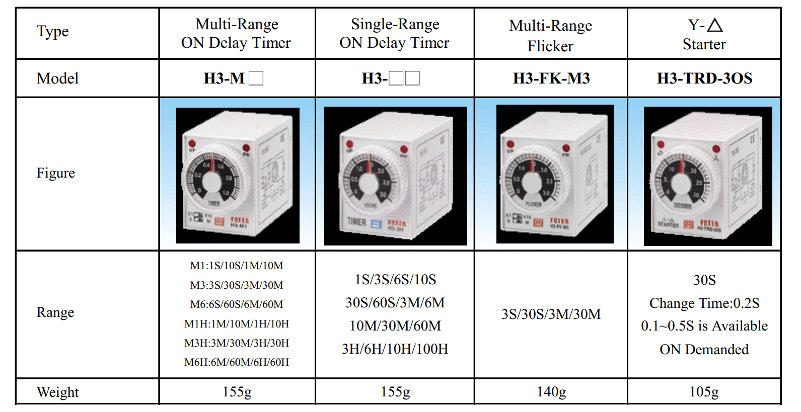 Cách chọn mã Bộ định thời gian Fotek - Timer H3-M1/M3/M6