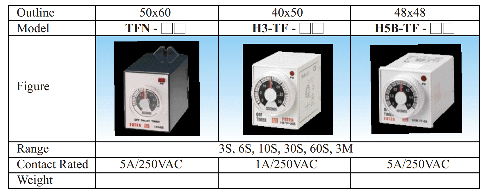 Cách chọn mã Bộ định thời gian Fotek - Timer H3-TF-30S/30M