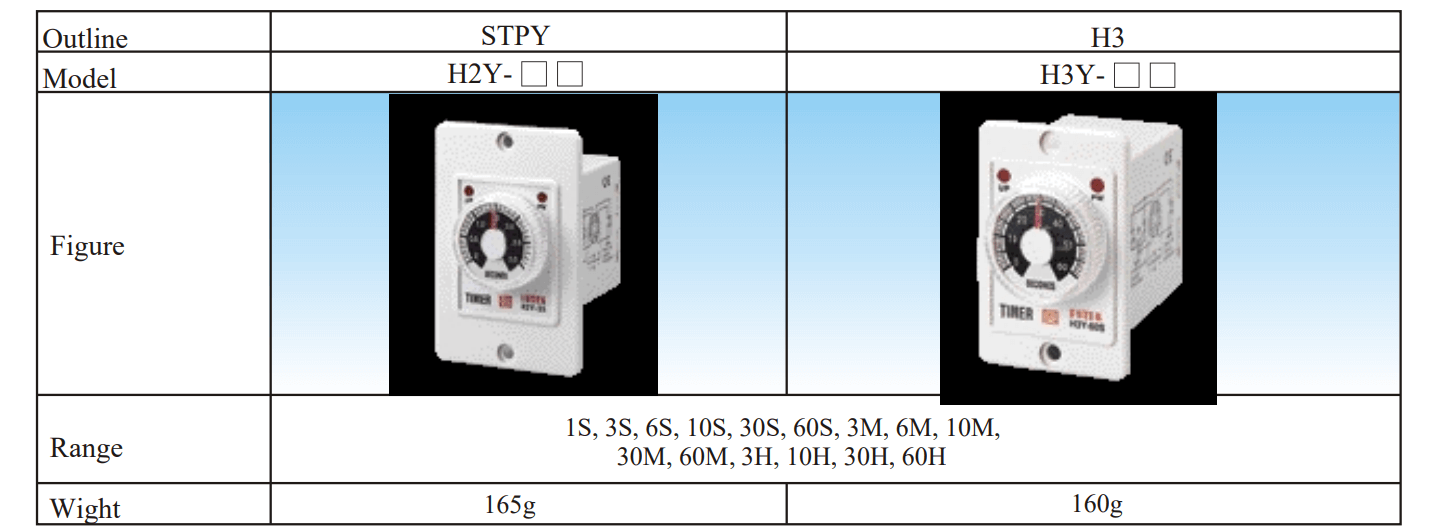 Cách chọn mã Bộ định thời gian Fotek - Timer H3Y-3S/6S/10S/60S
