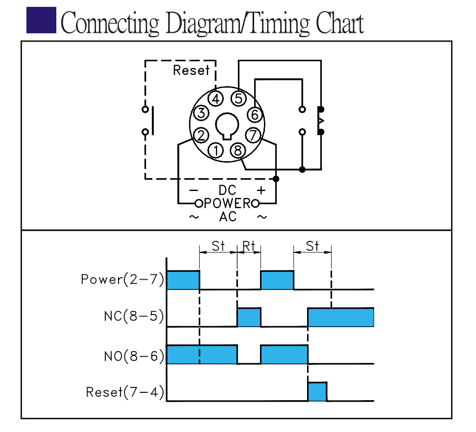 Cách nối dây, cách chỉnh, cài đặt Bộ định thời gian Fotek - Timer H5B-TF-30S