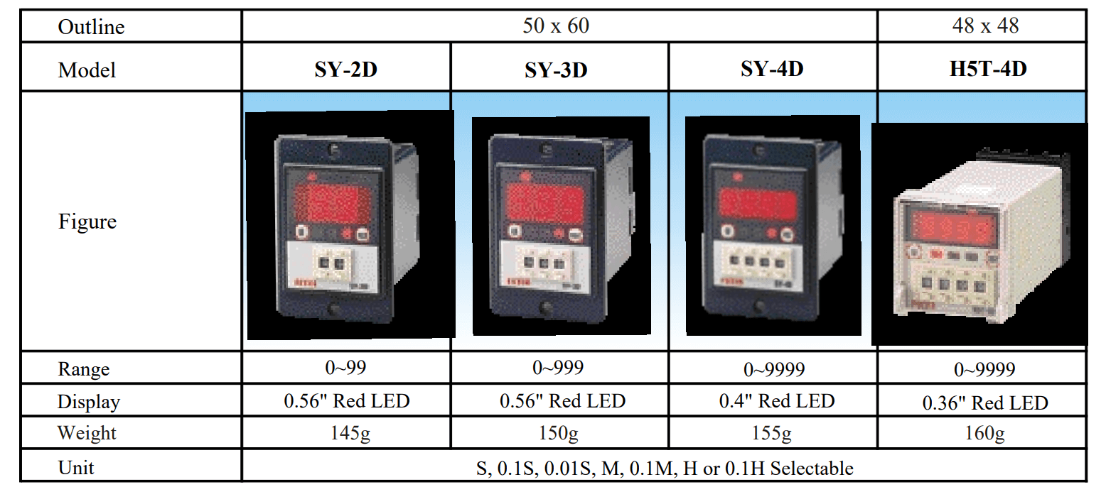 Cách chọn mã Bộ định thời gian Fotek - Timer H5T-4D