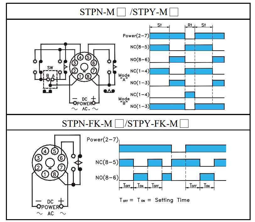 Cách nối dây, cách chỉnh, cài đặt Bộ định thời gian Fotek - Timer STPY-M1/M3/M6