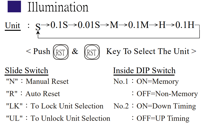 Cách chọn mã Bộ định thời gian Fotek - Timer STP-2D