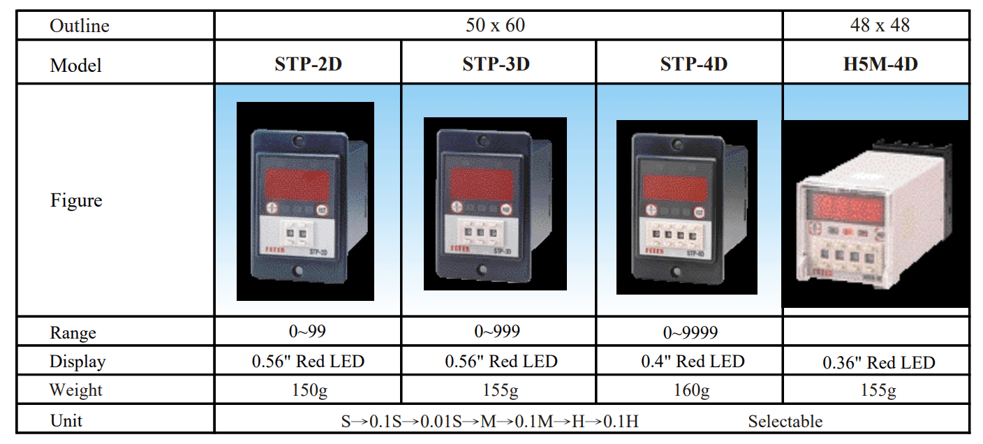 Cách chọn mã Bộ định thời gian Fotek - Timer STP-2D